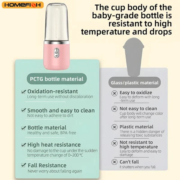 Portable Electric Blender Bottle – 6 Blades, Multifunctional, Juice & Smoothie Maker, Ice Crushing, Food Processor, USB Rechargeable, 500ml Capacity - Image 5