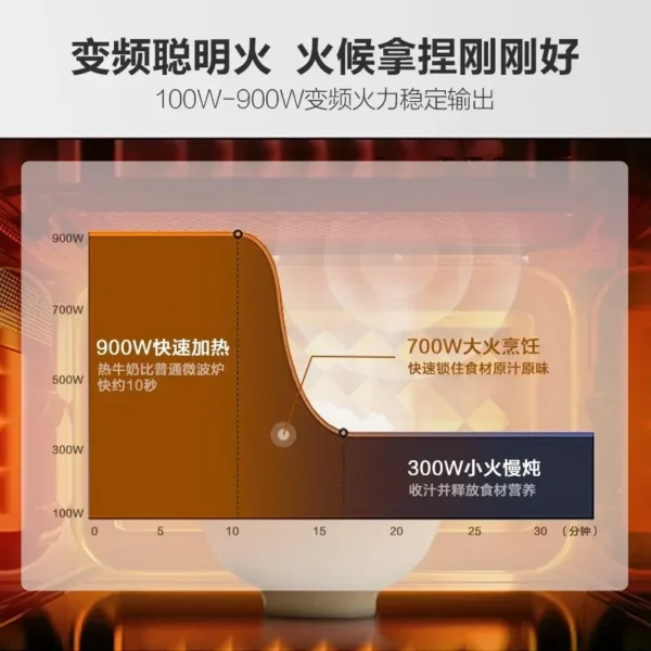 220V Microwave Oven Kitchen And Home Appliances Inverter Microwave Oven Intelligent Humidity Sensor Electric Rice Cooker 23L - Image 3