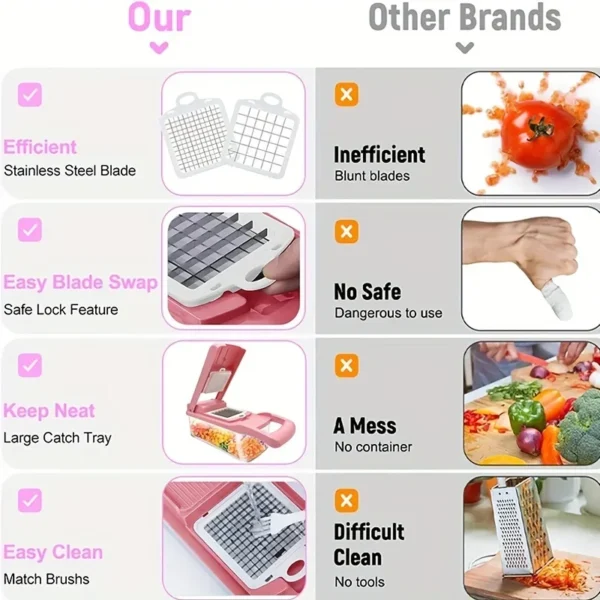 Kitchen vegetable cutter Multi-functional home vegetable cutter Potato cutter slicer Salad dicer Grater,14pcs - Image 6